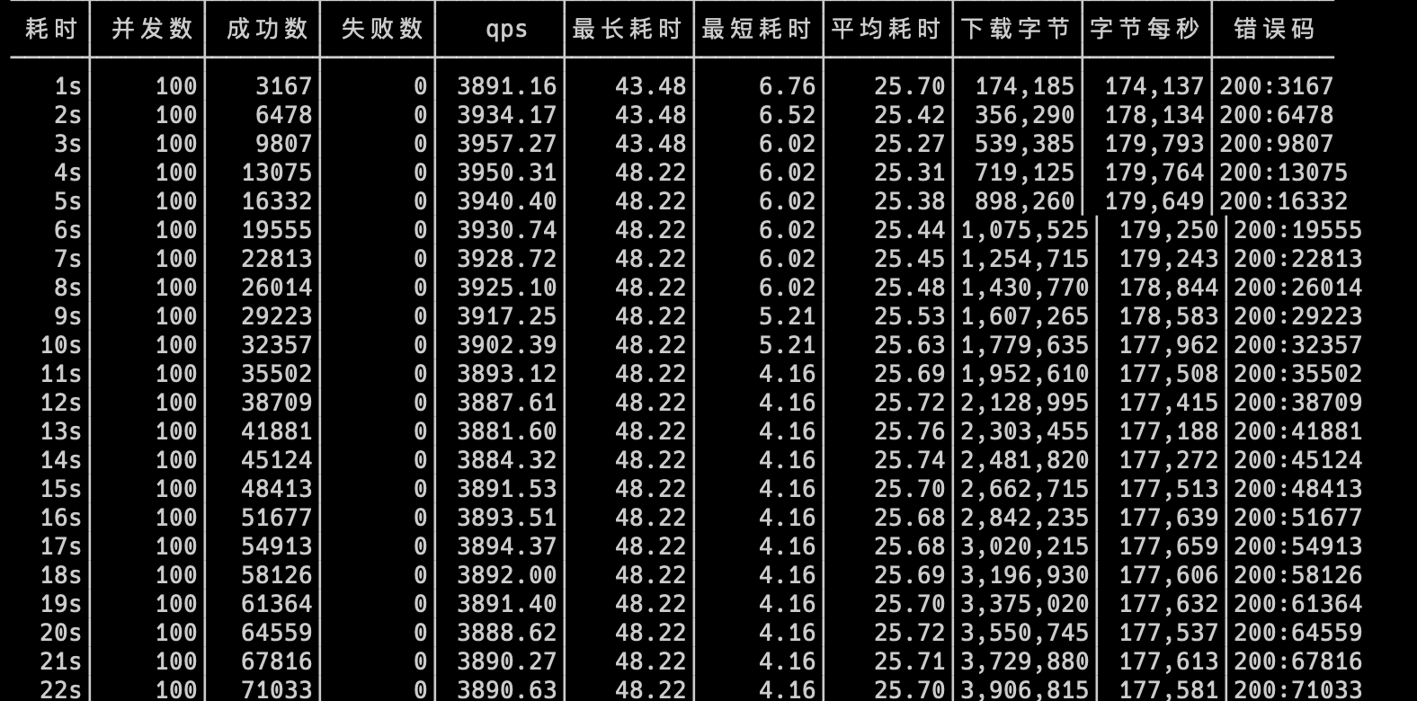 go解决c10k problem(一) 黑猫说